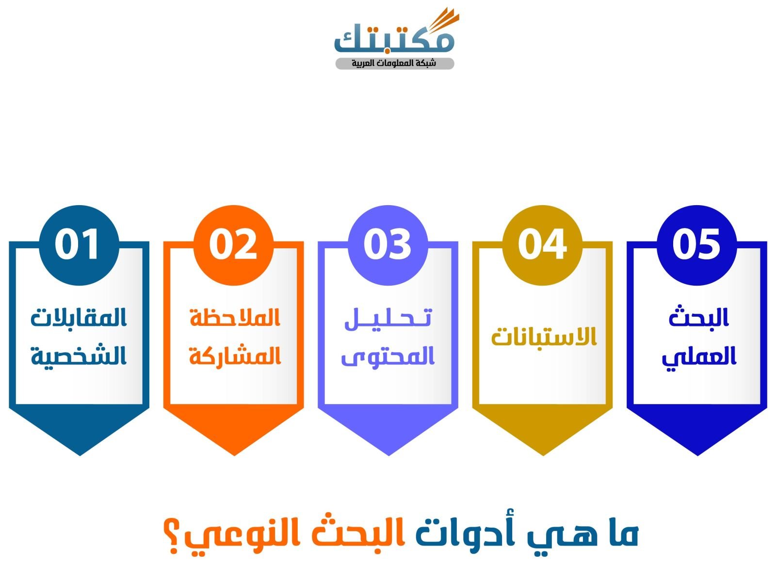 ما هي أدوات البحث _النوعي؟